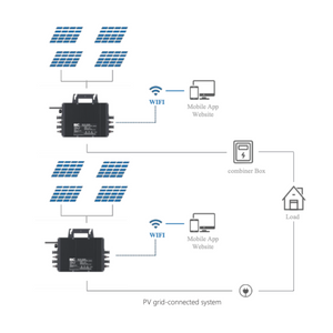 Kit Panouri Fotovoltaice 2 kW - 4 Panouri Solare 585W și Microinvertor 2000W  Wifi IP67
