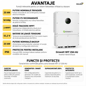 Avantaje invertor hibrid trifazat Growatt WIT 25K-HU 25 kW
