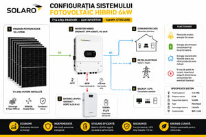 Diagramă sistem fotovoltaic hibrid Growatt 6kW cu baterie 16kWh și 12 panouri 595W