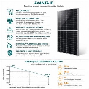Avantaje panou fotovoltaic Ulica Solar 595W N-Type TOPCon bifacial
