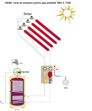 Vana termostatica de amestec pentru apa calda HERZ 7766 TMV2 3/4" 42l/min